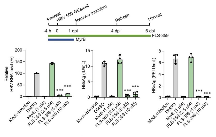 figure3